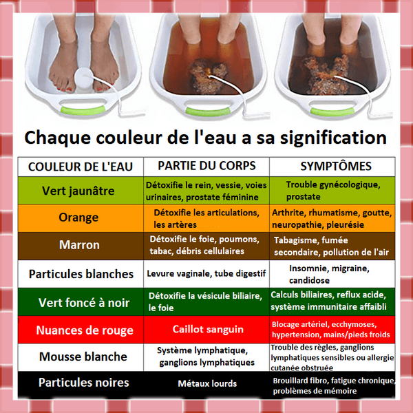 Générateur Ionique Pour Bain De Pieds