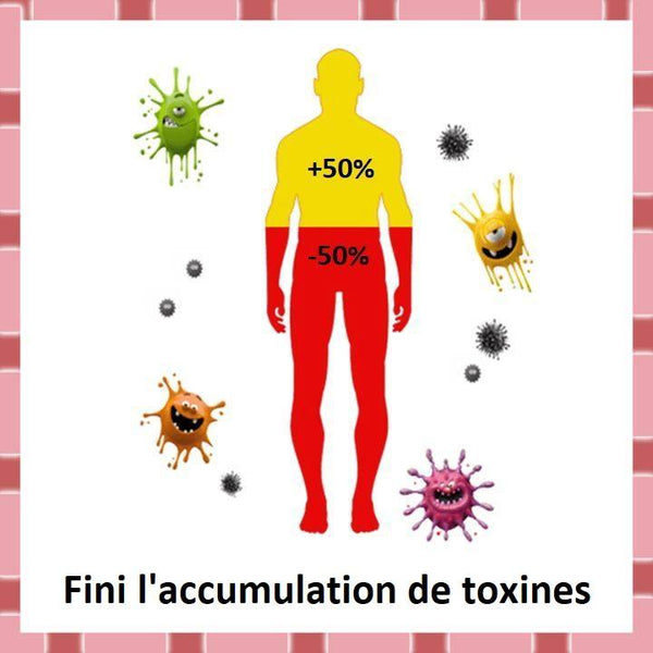 Générateur Ionique Pour Bain De Pieds